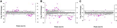 Metabolite Profiles of the Cerebrospinal Fluid in Neurosyphilis Patients Determined by Untargeted Metabolomics Analysis